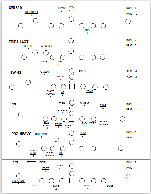 Formation Chart